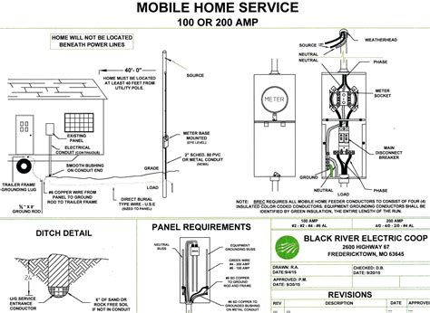 mobile home electrical systems explained